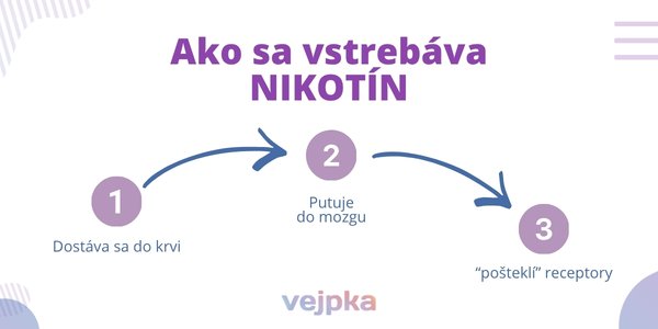vstrebavanie-nikotinu-tri-kroky